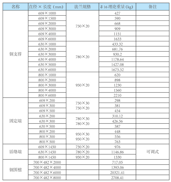 钢围檩规格图片